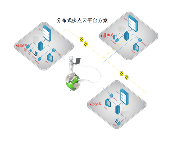 分布式云架構